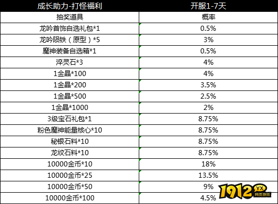 1912yx《天子令》概率公示 1912yx《天子令》概率公示