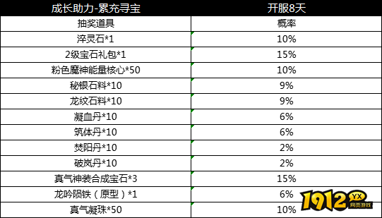 1912yx《天子令》概率公示 1912yx《天子令》概率公示