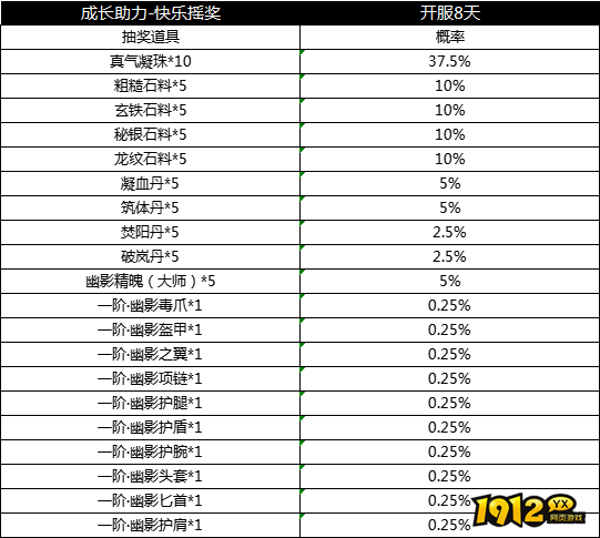 1912yx《天子令》概率公示 1912yx《天子令》概率公示