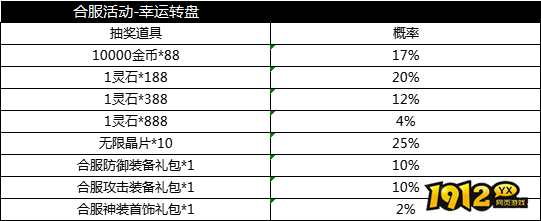 1912yx《天子令》概率公示 1912yx《天子令》概率公示