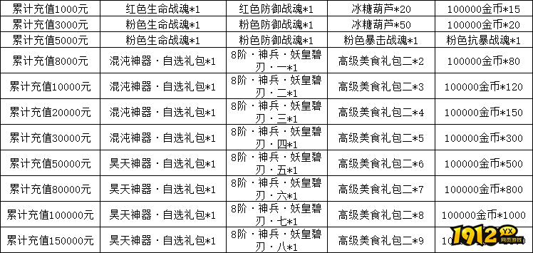 1912yx《天子令》线下累充返利活动公告