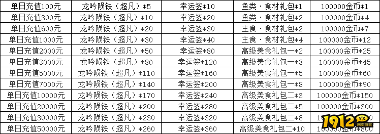 1912yx《天子令》线下累充返利活动公告